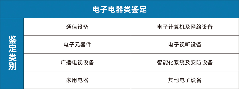 鉴定类别.jpg